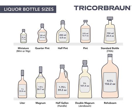 store tester bottles larger|tester bottles vs full size.